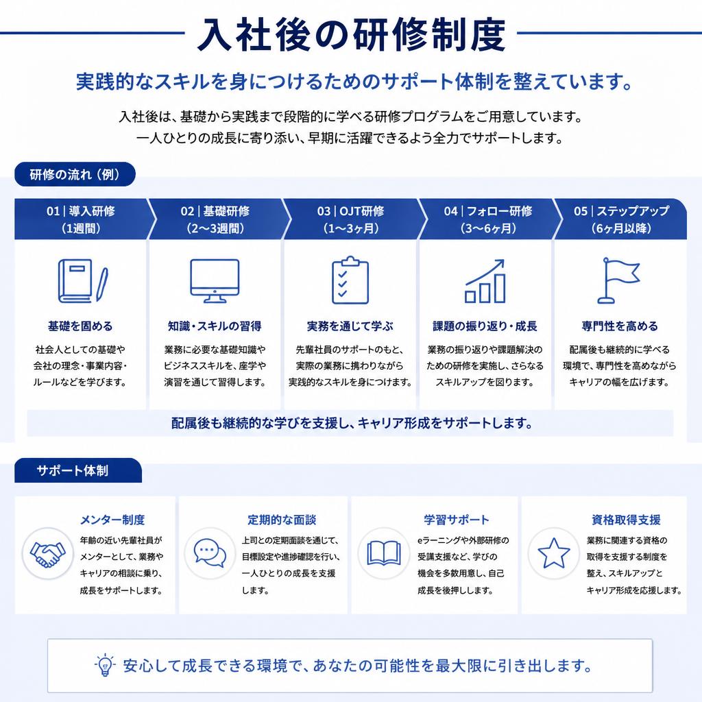 成長を実感できる研修制度