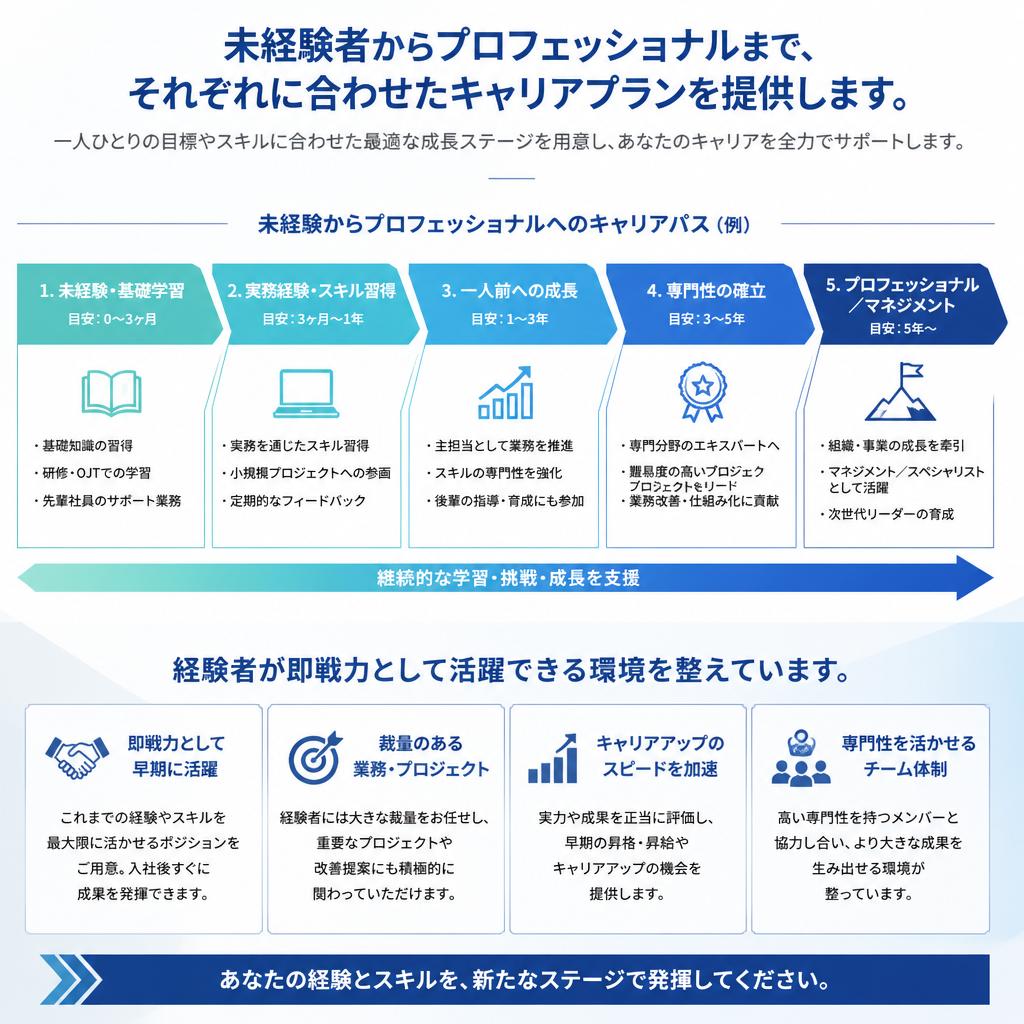 多彩なキャリアプラン