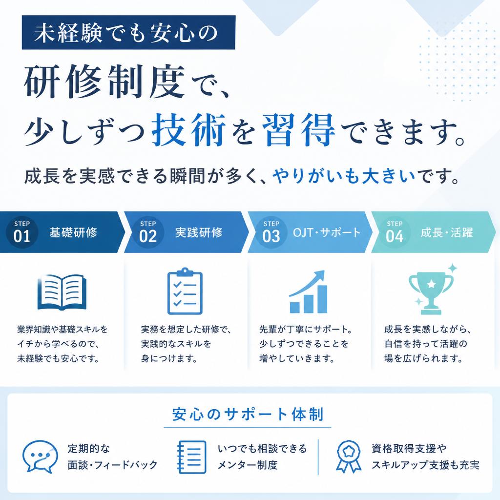 成長を実感できる環境